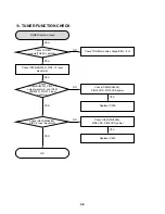 Предварительный просмотр 23 страницы LG XC102 Service Manual