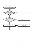 Предварительный просмотр 45 страницы LG XC102 Service Manual