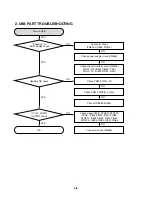 Предварительный просмотр 52 страницы LG XC102 Service Manual