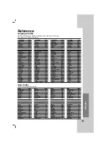 Предварительный просмотр 27 страницы LG XH-TK792TN Owner'S Manual