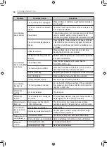 Предварительный просмотр 34 страницы LG Y4NV07ANLK0.AK3GEUS Owner'S Manual