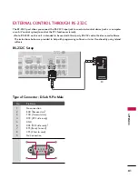 Предварительный просмотр 83 страницы LG Z47LC6DF-UL Installation And Operating Manual