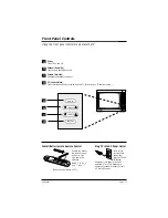 Preview for 17 page of LG Zenith H20J54DT Installation Manual & Warranty