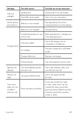 Preview for 163 page of LG ZNFQ610ZA User Manual