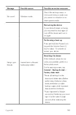 Preview for 164 page of LG ZNFQ610ZA User Manual