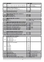 Предварительный просмотр 22 страницы LGB 55029 Manual