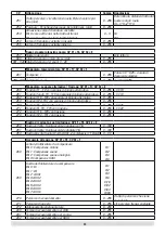 Предварительный просмотр 68 страницы LGB 55029 Manual