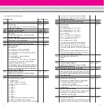 Preview for 8 page of LGB MZS-DUO 23900 Instruction