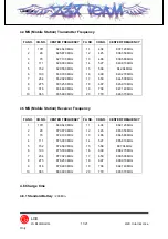 Предварительный просмотр 13 страницы LGE LG-KD3000 Service Manual