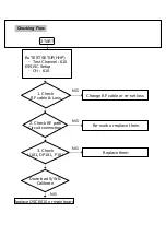 Предварительный просмотр 26 страницы LGE LG-KD3000 Service Manual