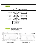 Предварительный просмотр 29 страницы LGE LG-KD3000 Service Manual