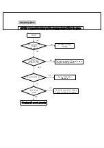 Предварительный просмотр 34 страницы LGE LG-KD3000 Service Manual