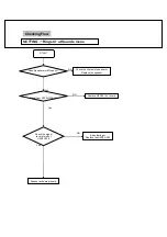 Предварительный просмотр 36 страницы LGE LG-KD3000 Service Manual