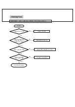 Предварительный просмотр 38 страницы LGE LG-KD3000 Service Manual