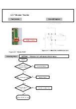 Предварительный просмотр 39 страницы LGE LG-KD3000 Service Manual