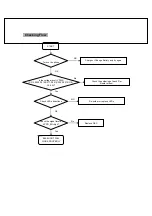 Предварительный просмотр 41 страницы LGE LG-KD3000 Service Manual