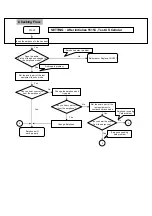 Предварительный просмотр 43 страницы LGE LG-KD3000 Service Manual