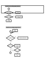 Предварительный просмотр 44 страницы LGE LG-KD3000 Service Manual