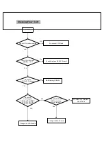 Предварительный просмотр 46 страницы LGE LG-KD3000 Service Manual