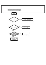 Предварительный просмотр 47 страницы LGE LG-KD3000 Service Manual