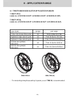 Предварительный просмотр 36 страницы LGL Electronics EcoPower Instruction Manual