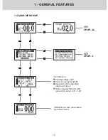 Preview for 12 page of LGL Electronics SPIN1 Instruction Manual