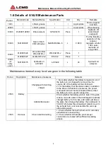 Preview for 11 page of LGMG A14JE Maintenance Manual