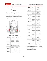 Preview for 52 page of LGMG AS1930 Operation And Safety Manual