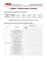 Preview for 103 page of LGMG AS1930 Operation And Safety Manual