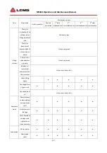 Preview for 155 page of LGMG MT86H Operation And Maintenance Manual