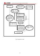 Предварительный просмотр 28 страницы LGMG S0507SDTCE10 Operation And Maintenance Manual