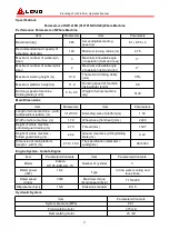 Preview for 34 page of LGMG SR1018D Operation Manual