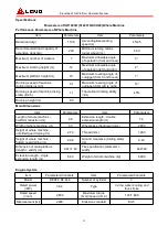 Preview for 36 page of LGMG SR1018D Operation Manual