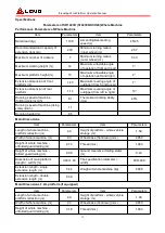 Preview for 42 page of LGMG SR1018D Operation Manual