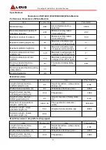 Preview for 48 page of LGMG SR1018D Operation Manual