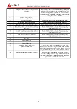 Preview for 66 page of LGMG SR1018D Operation Manual