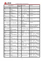 Preview for 81 page of LGMG SR1018D Operation Manual