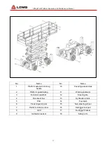 Preview for 18 page of LGMG SR1623 Operation And Maintenance Manual