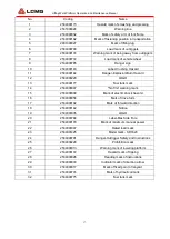 Preview for 24 page of LGMG SR1623 Operation And Maintenance Manual