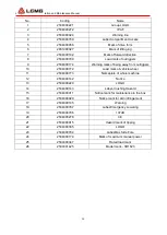 Preview for 27 page of LGMG SR1623 Operation And Maintenance Manual