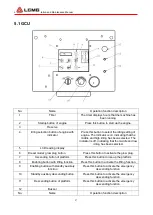 Preview for 34 page of LGMG SR1623 Operation And Maintenance Manual