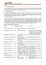 Preview for 39 page of LGMG SR1623 Operation And Maintenance Manual