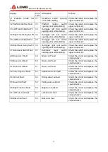 Preview for 40 page of LGMG SR1623 Operation And Maintenance Manual