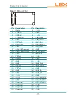 Предварительный просмотр 28 страницы LGX AU957 SERIES User Manual