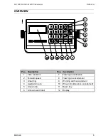 Предварительный просмотр 5 страницы LH Argo LH 1200 Operator'S Manual