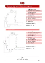 Предварительный просмотр 15 страницы LHG LHG-ICL 10 HP Operation And Maintenance Manual