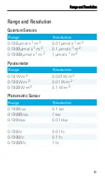 Preview for 18 page of LI-COR LI-250A Instruction Manual