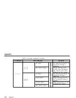 Предварительный просмотр 141 страницы LI-COR LI-7500 Instruction Manual