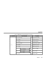 Предварительный просмотр 150 страницы LI-COR LI-7500 Instruction Manual