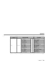 Предварительный просмотр 152 страницы LI-COR LI-7500 Instruction Manual